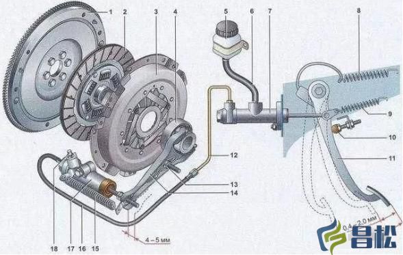 【昌松机械】非公路宽体自卸车丨离合器故障四步骤排除法