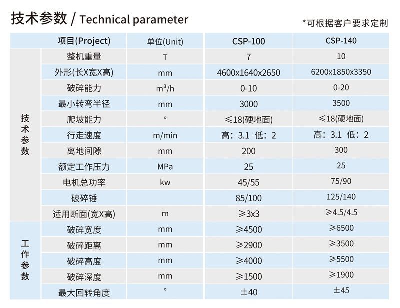 山东昌松升级新款掘进破碎机